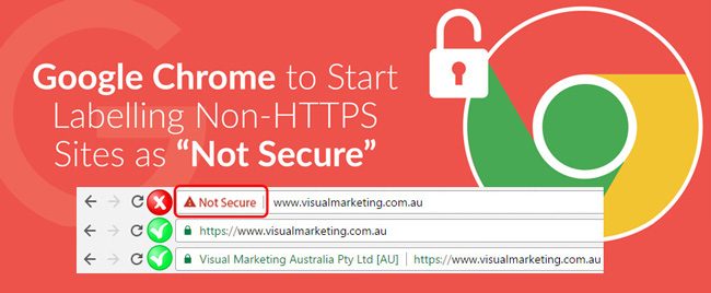 SSL Certificates