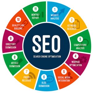 small businesses need SEO