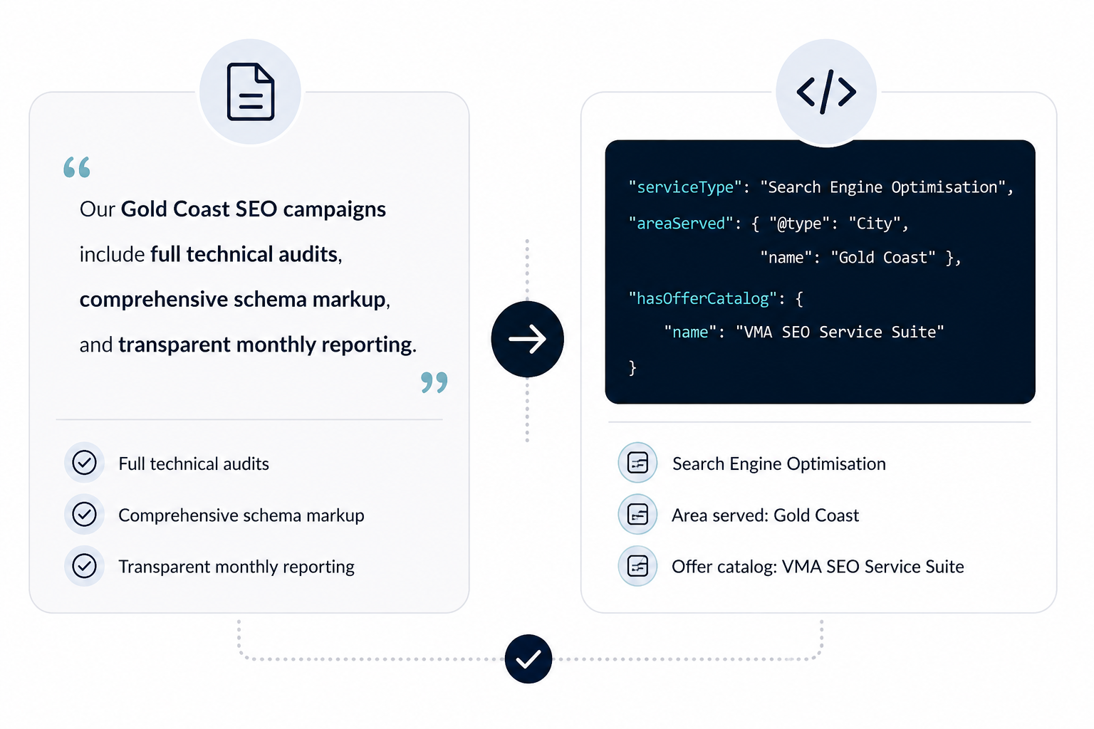 A Raw Website Text to JSON-LD Structured Schema Infograph