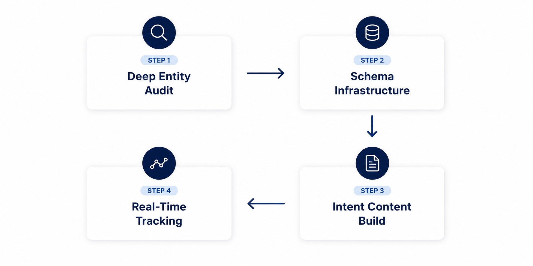 Detailed Service Inclusions - VMA AI Overview Services