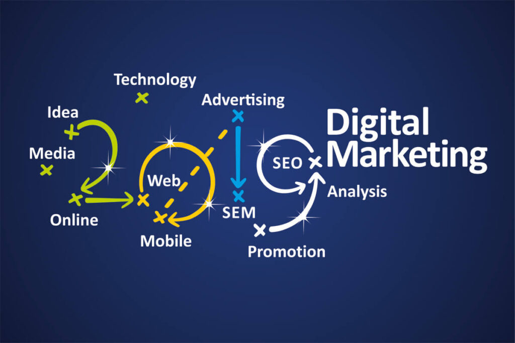 Digital Marketing Trends of 2019