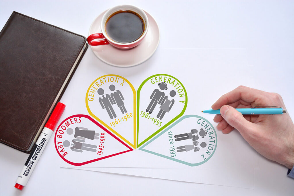 Generational Marketing