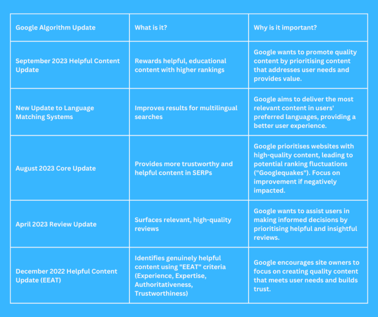 Google Algorithm: Mastering SEO in 2024