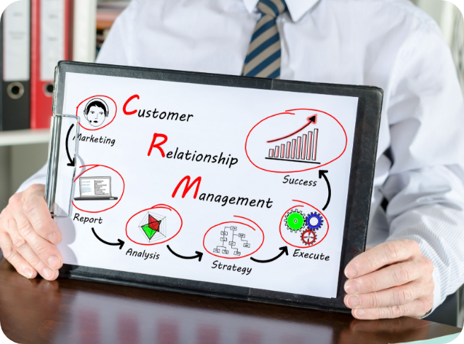 CRM Integration - Digital Marketing Services