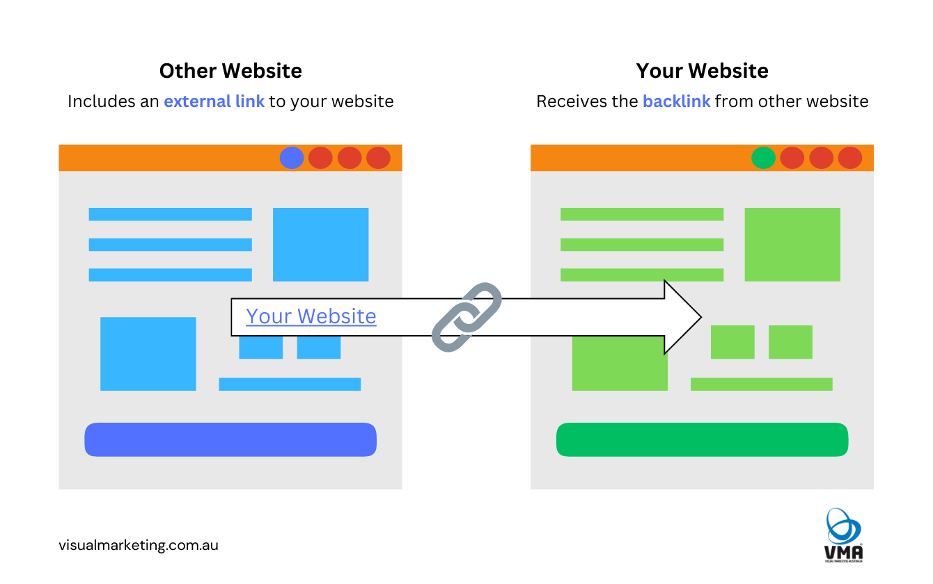 Link Building Image example