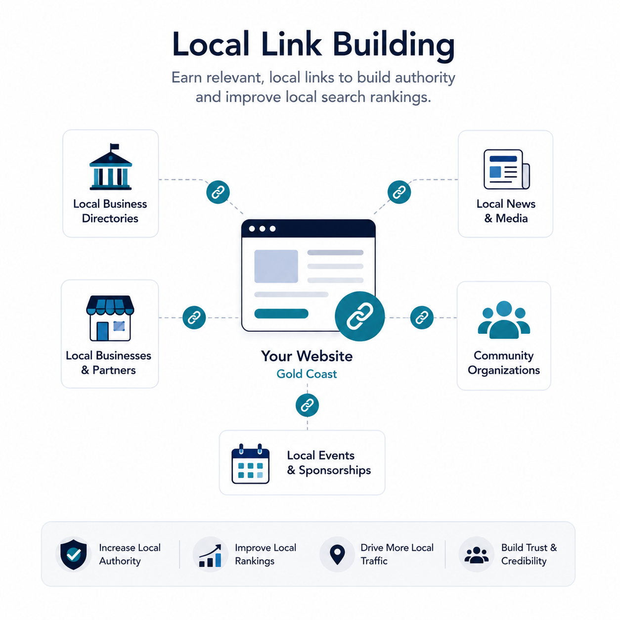 Local Link Building Local SEO Services Image - VMA