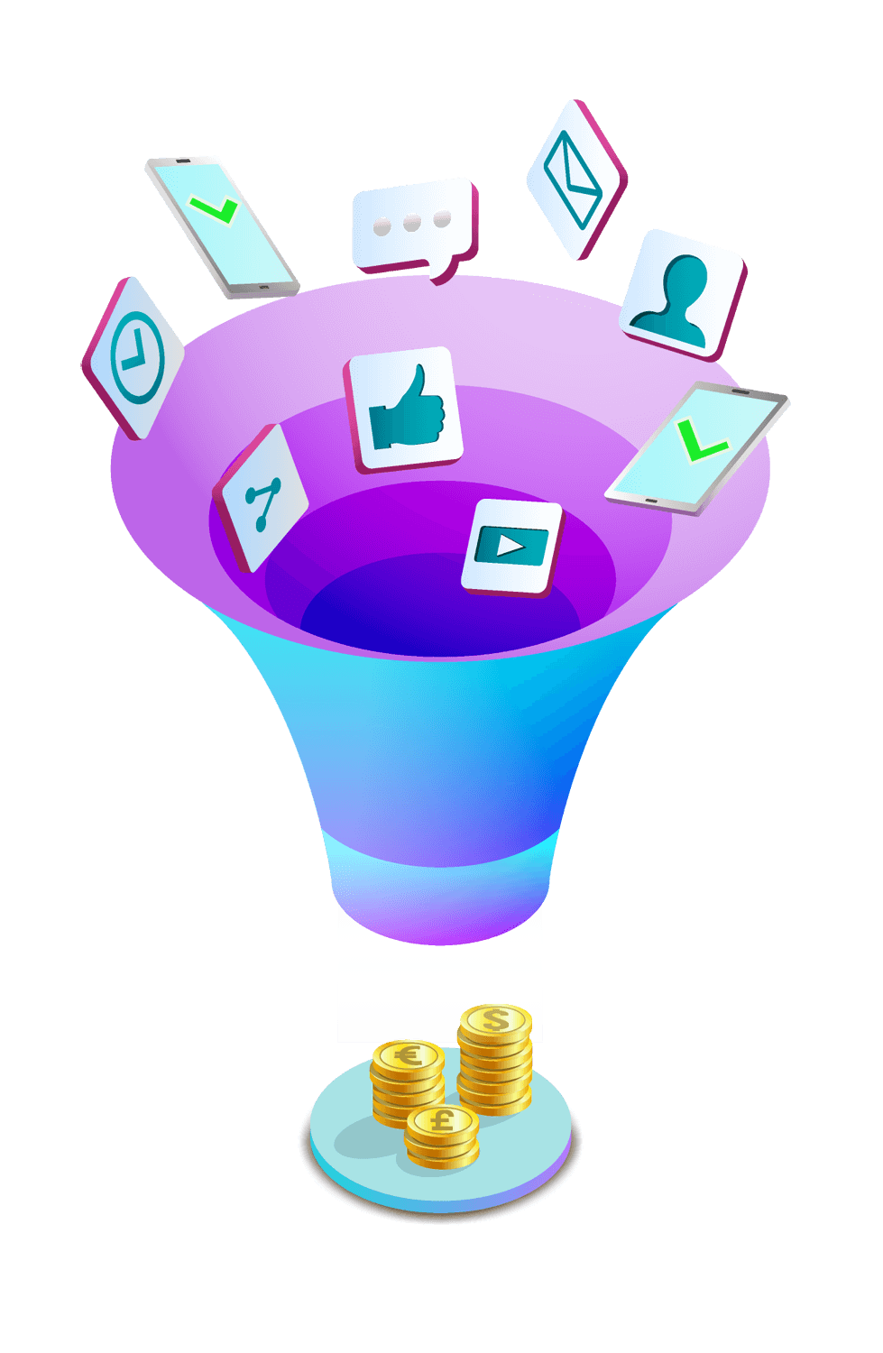 Multi Channel Marketing