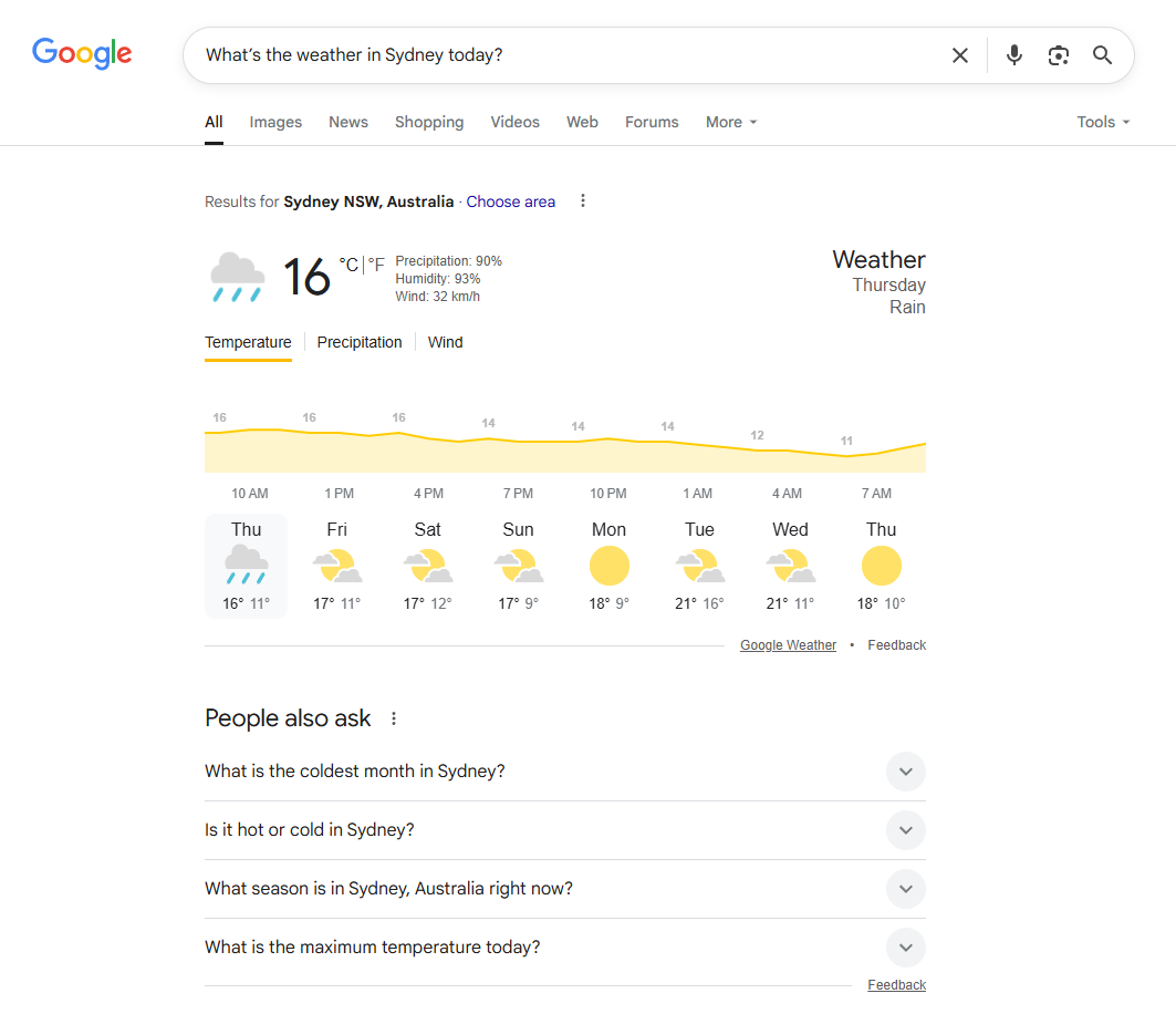 Weather in Sydney today - An example of Zero-Click Search