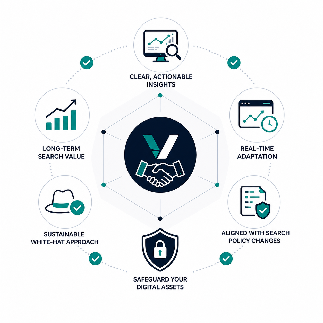 Why Partner with VMA - Local SEO