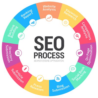 SEO-Lead-Nurture Image